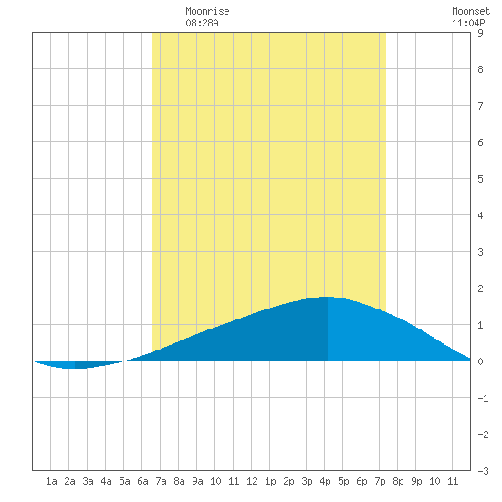 Shell Beach tide chart for Thursday, April 11, 2024