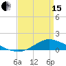Shell Beach tide chart for Monday, April 15, 2024