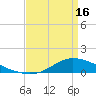 Shell Beach tide chart for Tuesday, April 16, 2024