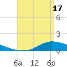 Shell Beach tide chart for Wednesday, April 17, 2024