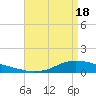 Shell Beach tide chart for Thursday, April 18, 2024