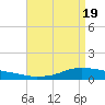 Shell Beach tide chart for Friday, April 19, 2024