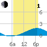 Shell Beach tide chart for Monday, April 1, 2024