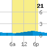 Shell Beach tide chart for Sunday, April 21, 2024