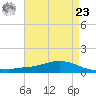 Shell Beach tide chart for Tuesday, April 23, 2024