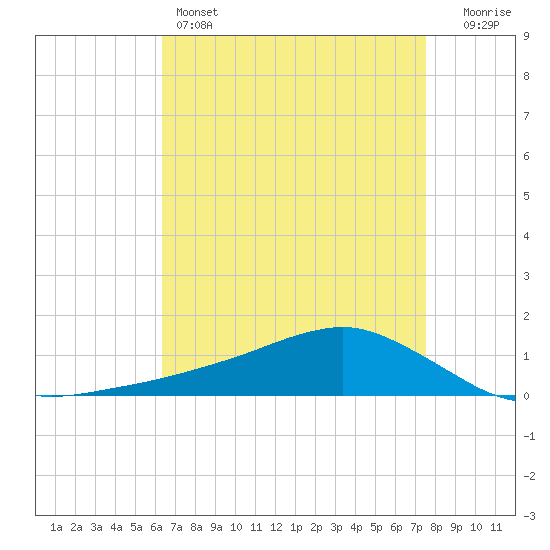Shell Beach tide chart for Thursday, April 25, 2024