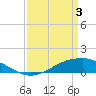 Shell Beach tide chart for Wednesday, April 3, 2024