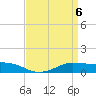 Shell Beach tide chart for Saturday, April 6, 2024