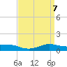 Shell Beach tide chart for Sunday, April 7, 2024