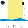 Shell Beach tide chart for Monday, April 8, 2024