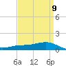 Shell Beach tide chart for Tuesday, April 9, 2024