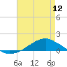 Shell Beach tide chart for Sunday, May 12, 2024