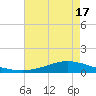 Shell Beach tide chart for Friday, May 17, 2024