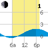 Shell Beach tide chart for Wednesday, May 1, 2024