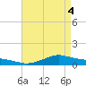 Shell Beach tide chart for Saturday, May 4, 2024