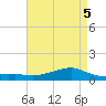 Shell Beach tide chart for Sunday, May 5, 2024