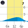 Shell Beach tide chart for Tuesday, May 7, 2024