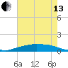 Shell Beach tide chart for Saturday, July 13, 2024