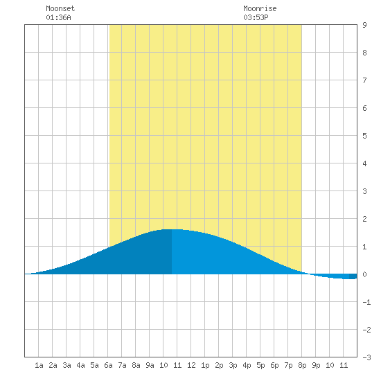 Shell Beach tide chart for Tuesday, July 16, 2024