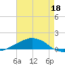 Shell Beach tide chart for Thursday, July 18, 2024