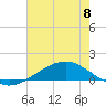 Shell Beach tide chart for Monday, July 8, 2024