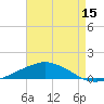 Shell Beach tide chart for Thursday, August 15, 2024