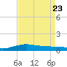 Shell Beach tide chart for Friday, August 23, 2024