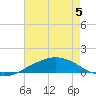 Shell Beach tide chart for Monday, August 5, 2024