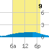Shell Beach tide chart for Friday, August 9, 2024