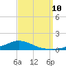 Shell Beach tide chart for Tuesday, September 10, 2024