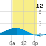Shell Beach tide chart for Thursday, September 12, 2024