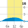 Shell Beach tide chart for Monday, September 16, 2024