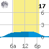 Shell Beach tide chart for Tuesday, September 17, 2024