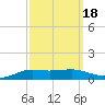 Shell Beach tide chart for Wednesday, September 18, 2024