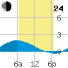 Shell Beach tide chart for Tuesday, September 24, 2024