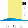 Shell Beach tide chart for Monday, September 30, 2024