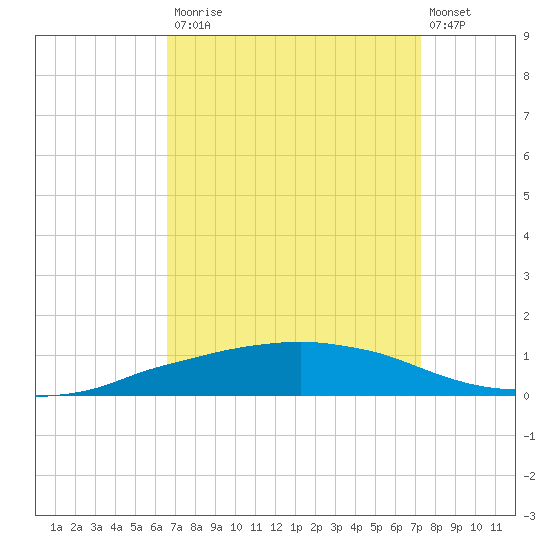 Shell Beach tide chart for Tuesday, September 3, 2024
