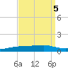 Shell Beach tide chart for Thursday, September 5, 2024