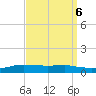 Shell Beach tide chart for Friday, September 6, 2024