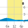 Shell Beach tide chart for Sunday, September 8, 2024