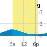Shell Beach tide chart for Monday, September 9, 2024