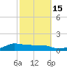 Shell Beach tide chart for Tuesday, October 15, 2024