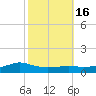 Shell Beach tide chart for Wednesday, October 16, 2024