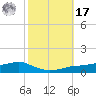 Shell Beach tide chart for Thursday, October 17, 2024