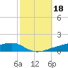 Shell Beach tide chart for Friday, October 18, 2024