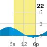 Shell Beach tide chart for Tuesday, October 22, 2024