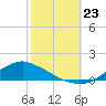 Shell Beach tide chart for Wednesday, October 23, 2024
