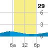 Shell Beach tide chart for Tuesday, October 29, 2024