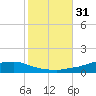 Shell Beach tide chart for Thursday, October 31, 2024