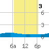 Shell Beach tide chart for Thursday, October 3, 2024